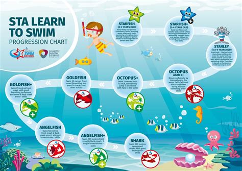 Learn to Swim Pathway .